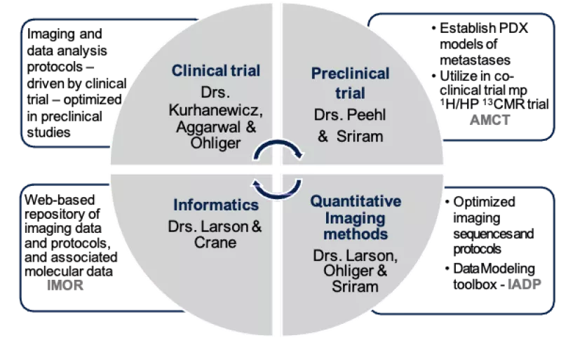 TEAM-schematic-6